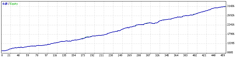 EURUSDH4.gif