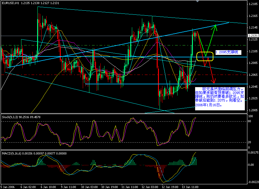 EURUSD.GIF