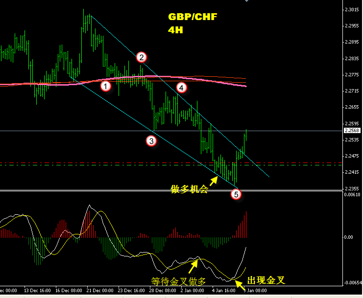 GBPCHF-2.gif