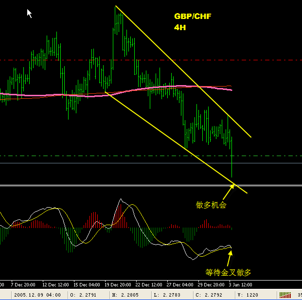 GBPCHF.gif