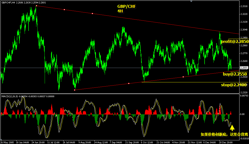 GBPCHF.gif