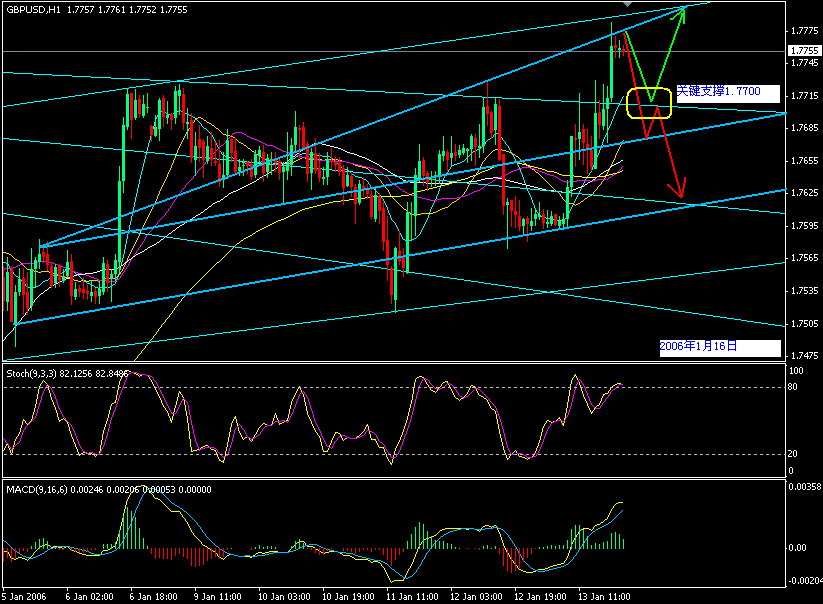 GBPUSD.GIF