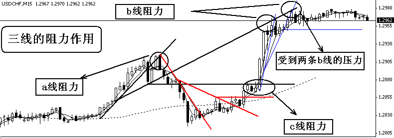 10三线阻力.GIF