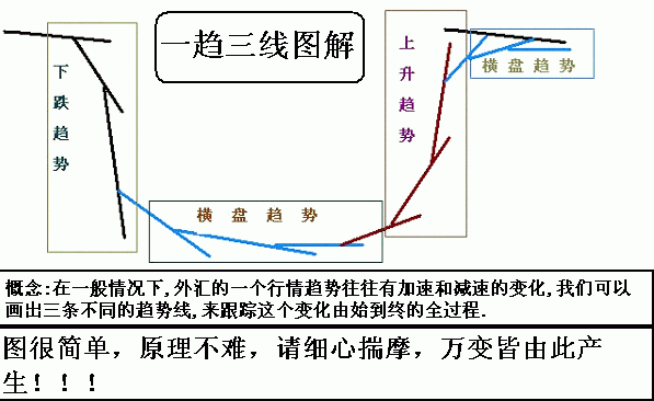 12一趋三线图解.gif