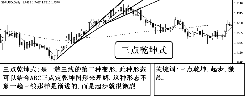 13三点乾坤式.gif