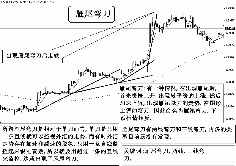 15雁尾弯刀.GIF