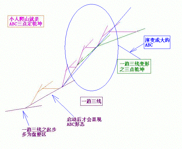 17ABC与一趋三线的结合二.gif