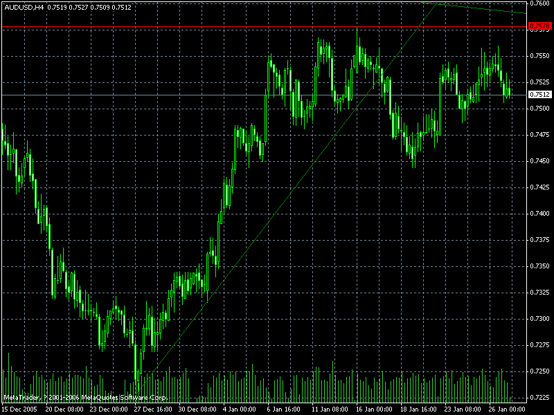 audusd06012713.gif