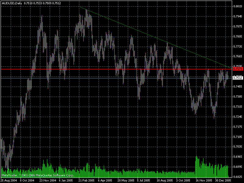 audusd060127day.gif