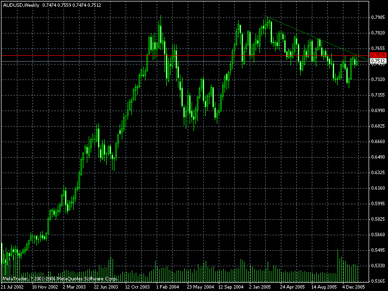 audusd060127week.gif