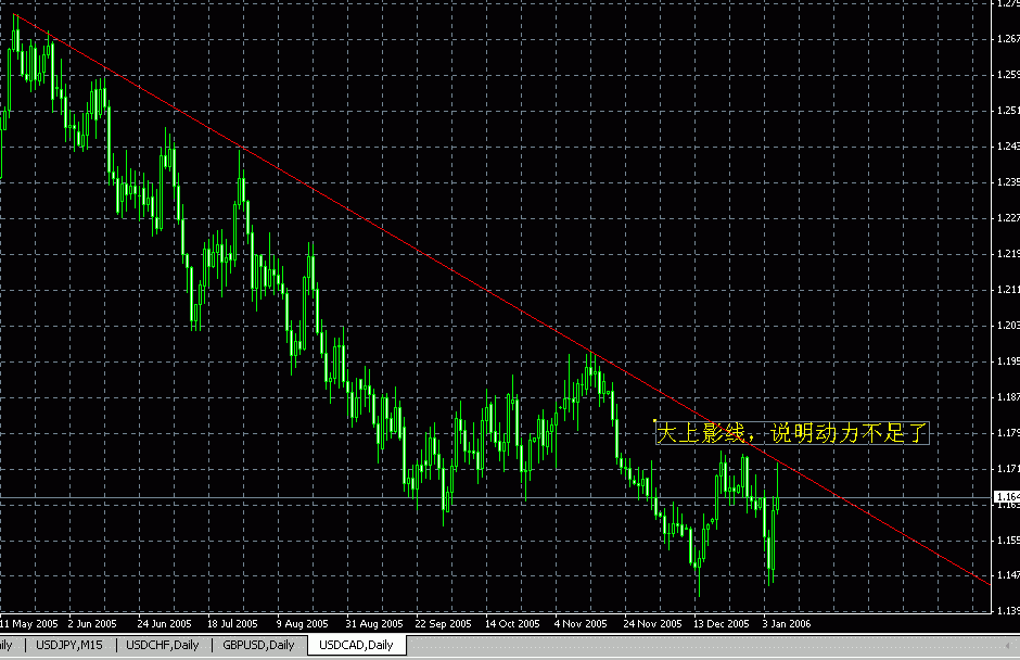 usdcad天图.gif