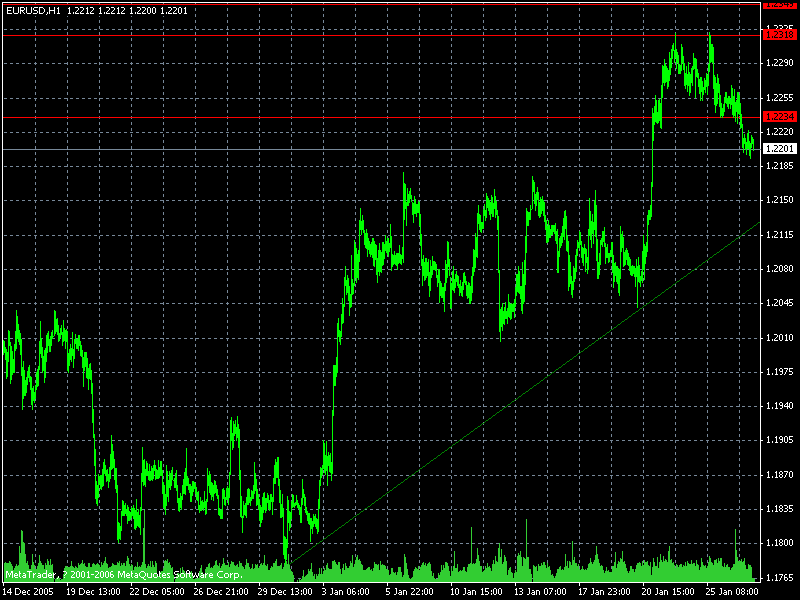 eurusd060127.gif