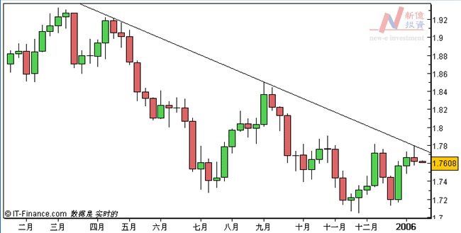 gbpusd-060119.gif