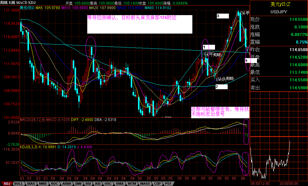 jpy0610weekly.GIF