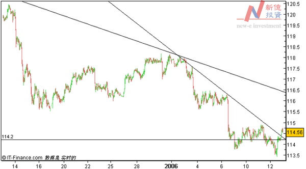 usdjpy-060113.gif