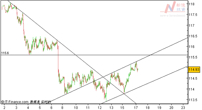 usdjpy-060117.gif