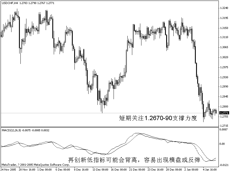 瑞郎1月6日4h.gif