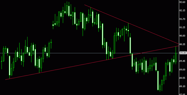 $usd,daily.gif