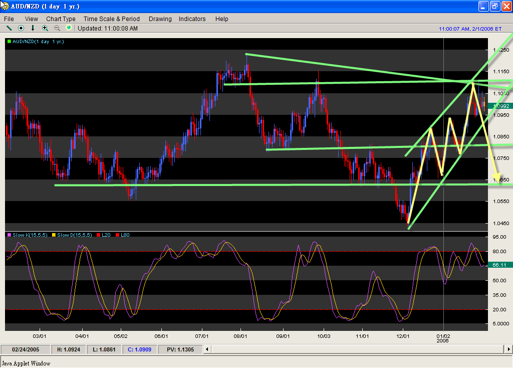 060201AUDNZD.gif