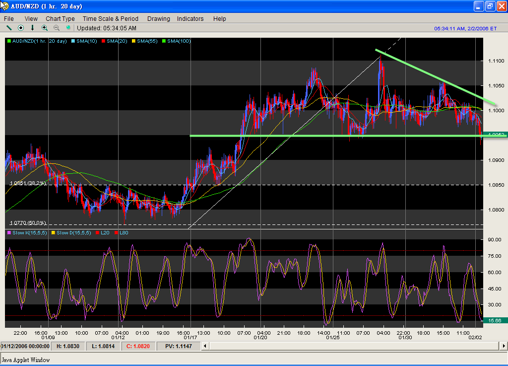 060202AUDNZD-1H.gif