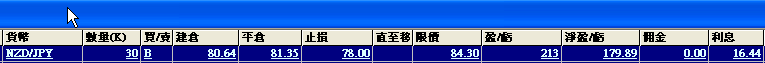060202NZDJPY.gif
