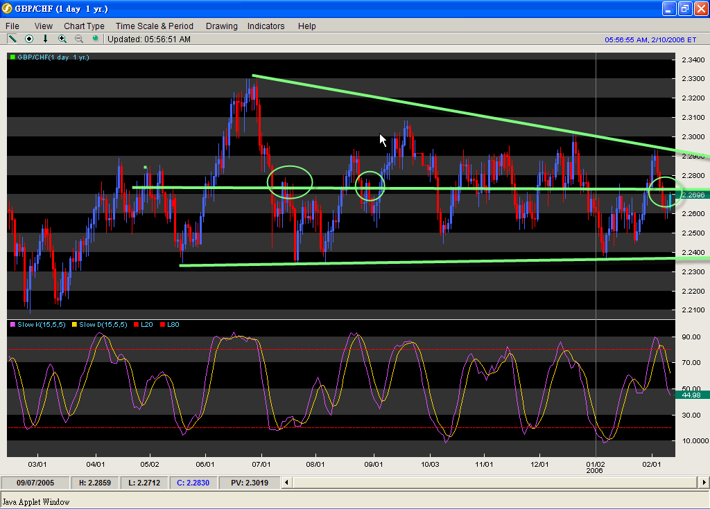 060210GBPCHF.gif