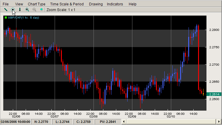 060212GBPCHF.gif