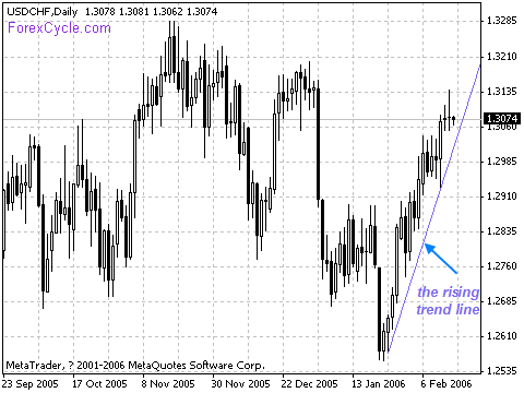 20060215_usdchf_1.gif