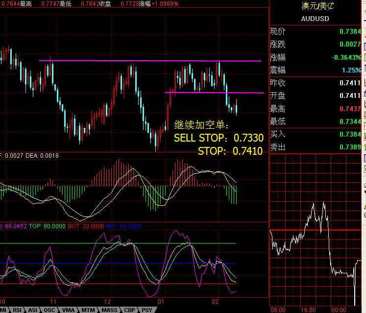 AUDUSD2.gif