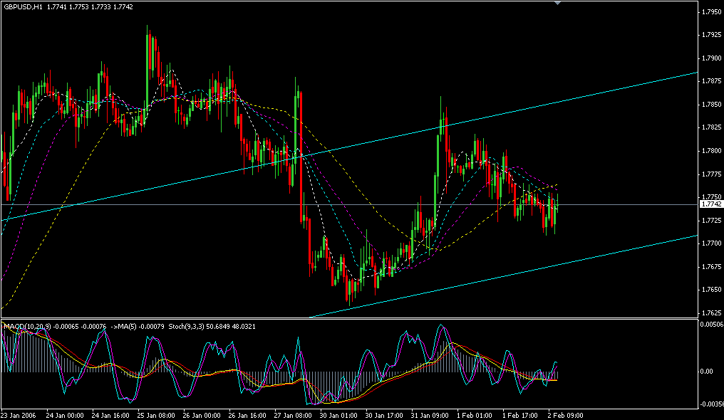 GBP1h.gif