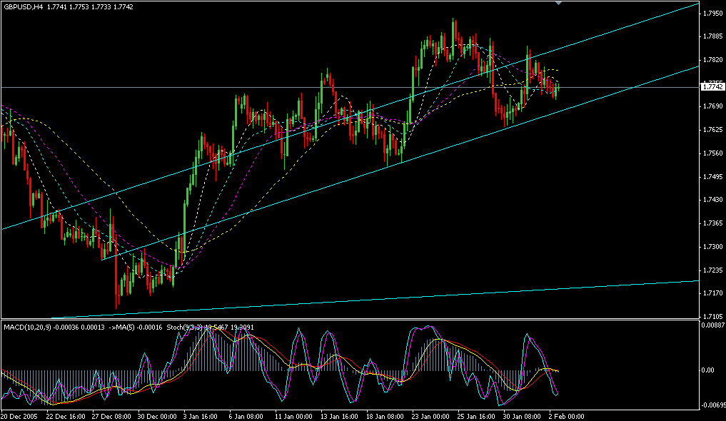 GBP4h.gif