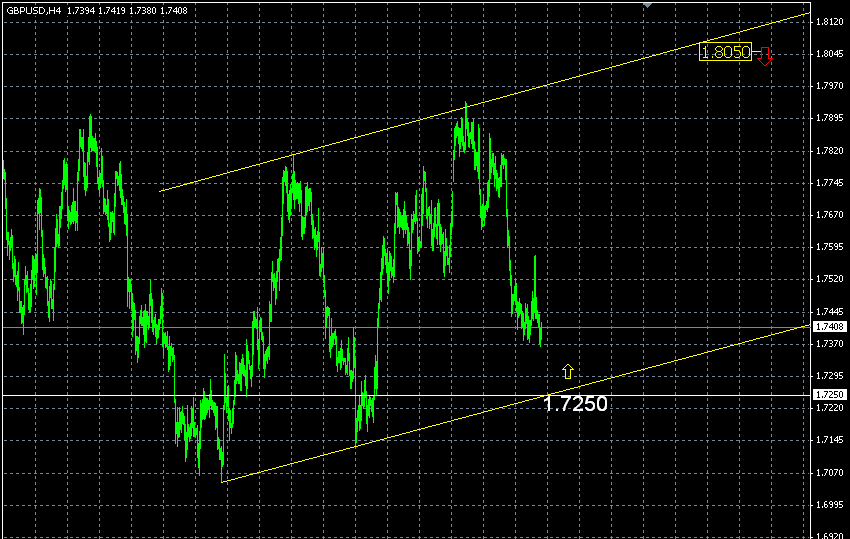 GBP4hour.gif