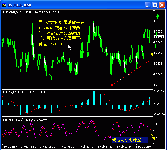 06、2、10瑞郎还会到1.2980吗？.gif