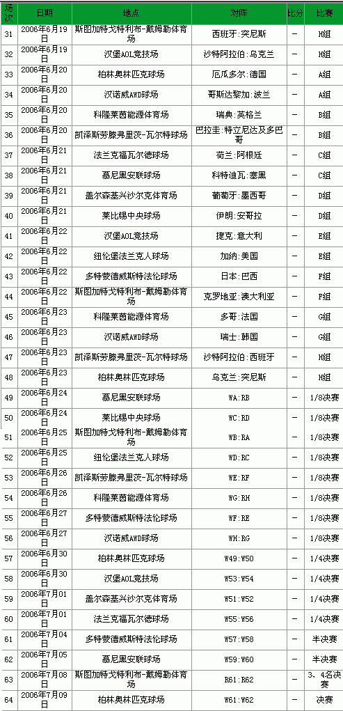2006德国世界杯完全赛程2.gif