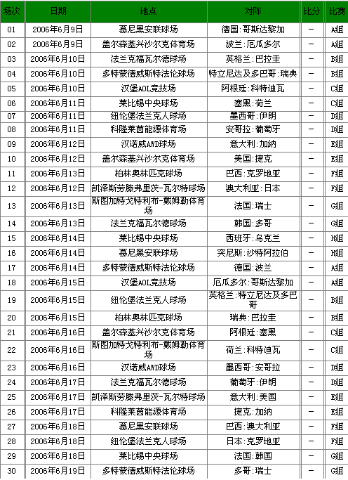 2006德国世界杯完全赛程1.gif