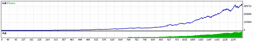 TesterGraph.gif