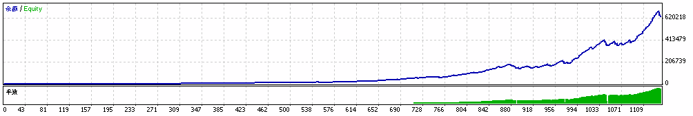 TesterGraphg.gif