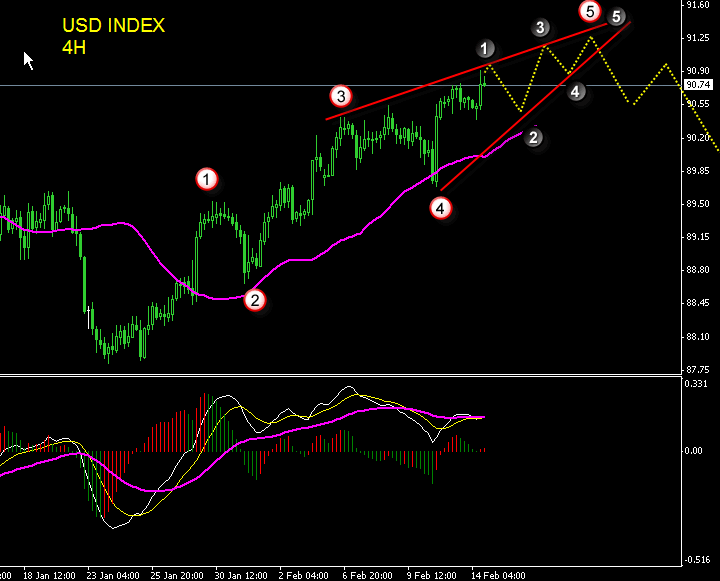 USDX4H-1.gif