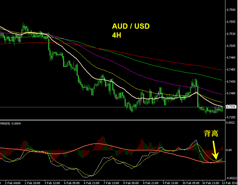 audusd3.gif