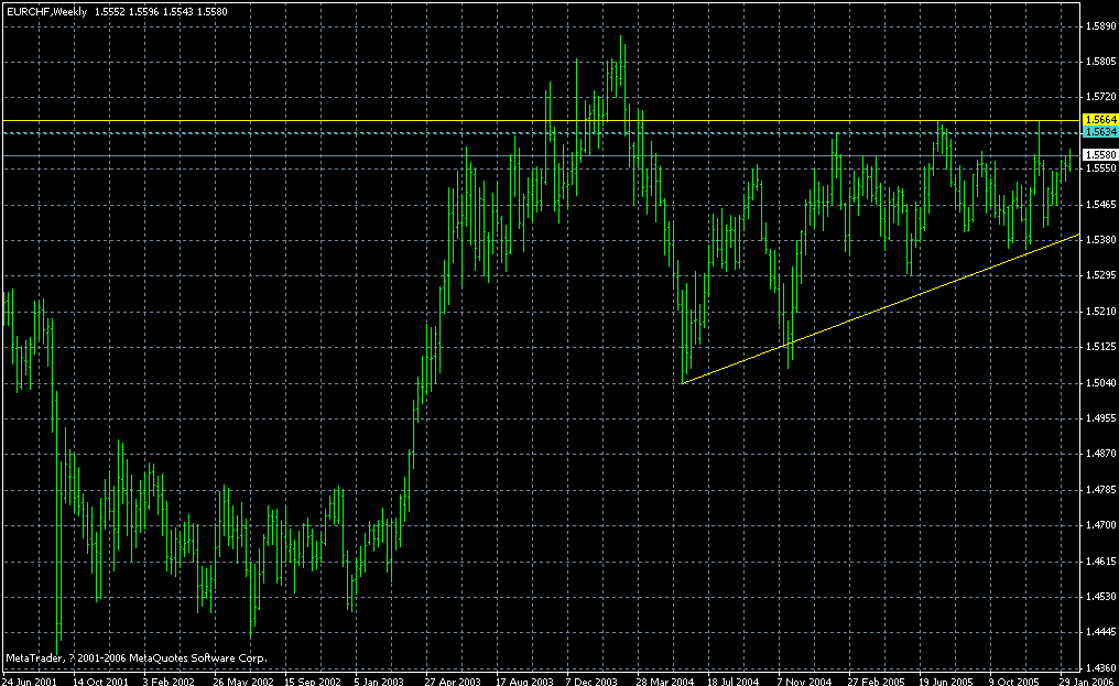 eurchf_weekly.gif