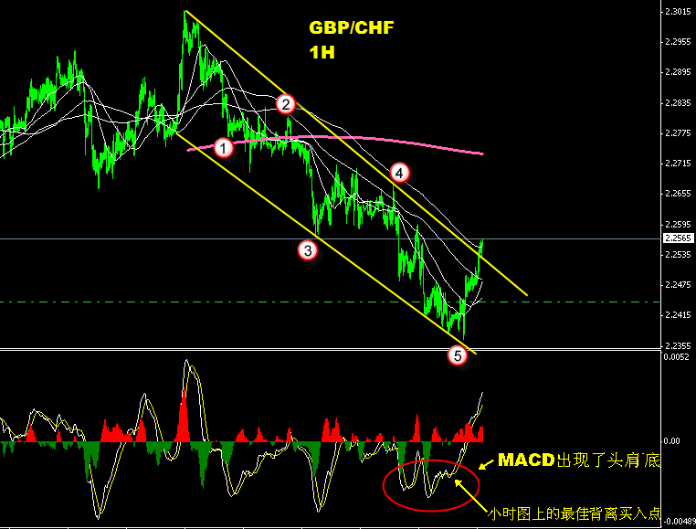 gbpchf-1.gif