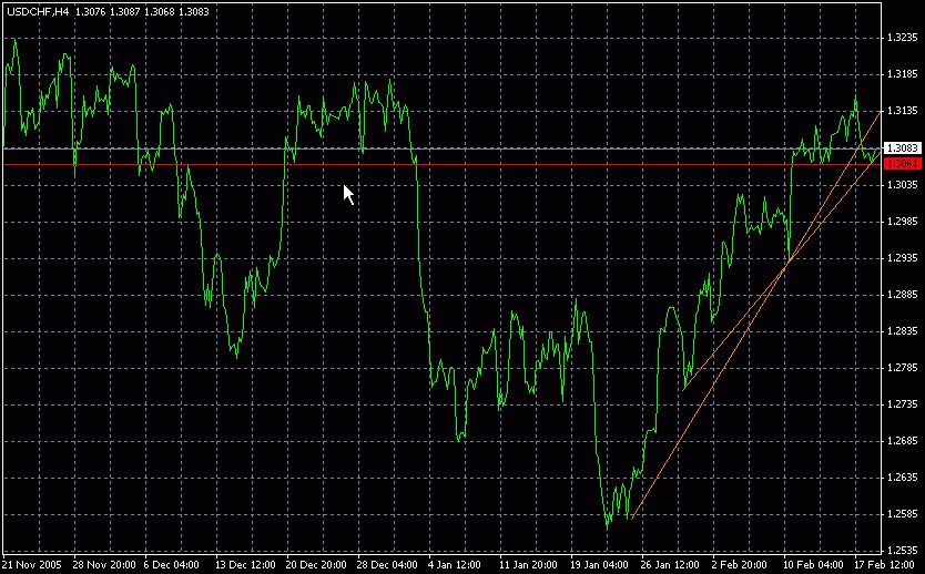 usdchf.gif