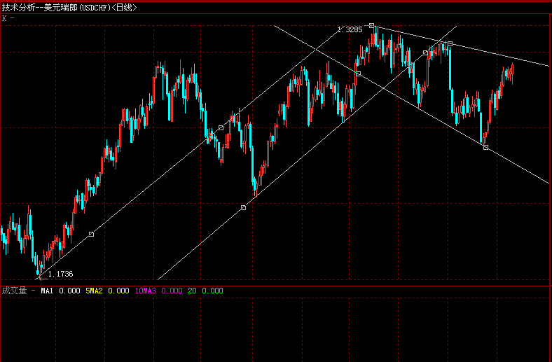 usdchf.GIF