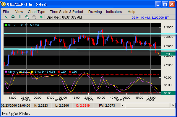 060302GBPCHF.gif