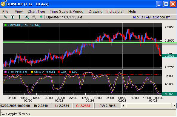 060302GBPCHF.gif