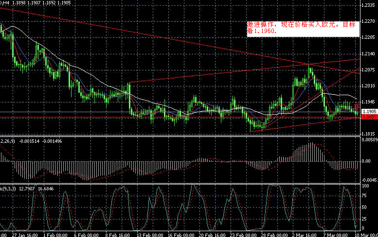 EURUSD.GIF