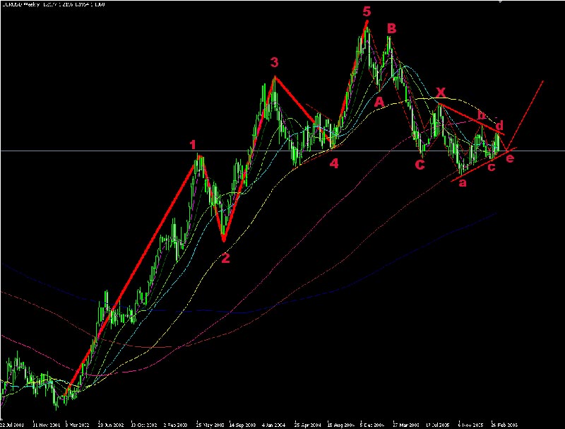 Euro_weekly.jpg