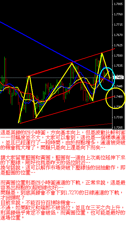 GBP-4h20060302.GIF