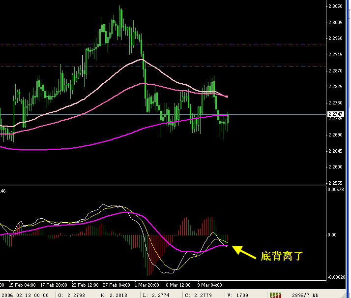 GBPCHF.gif