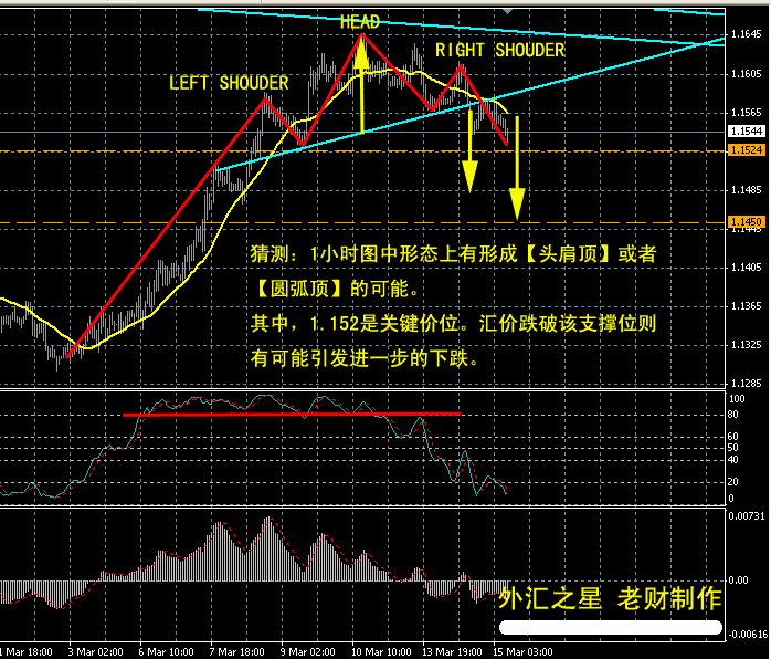 USDCAD3-15H1.gif